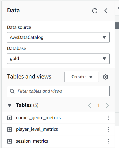 Gold layer Delta tables available in the Athena query editor