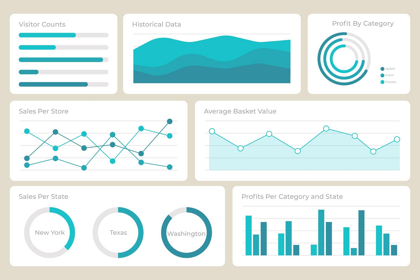 Example KPI dashboard built on top of dbt reporting tables, showing marketing metrics refreshed automatically